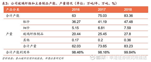 【申港电新|深度】中材科技:业务协同推动新一轮发展