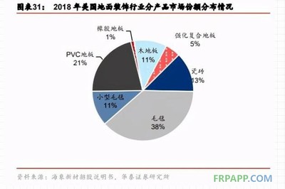 玻璃纤维行业研究:玻纤制品新蓝海,龙头成长可期