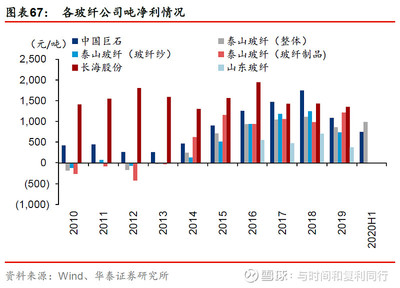 关于巨石玻纤成本的回溯与解析(三)