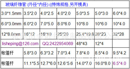 玻璃纤维管 东莞金旺生产销售玻纤维管 轻质高强 方形玻璃纤维管 - 玻璃纤维管 东莞金旺生产销售玻纤维管 轻质高强 方形玻璃纤维管厂家 - 玻璃纤维管 东莞金旺生产销售玻纤维管 轻质高强 方形玻璃纤维管价格 - 东莞市金旺纤维制品 - 