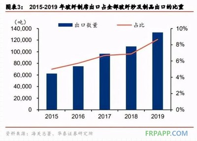 玻璃纤维行业研究:玻纤制品新蓝海,龙头成长可期